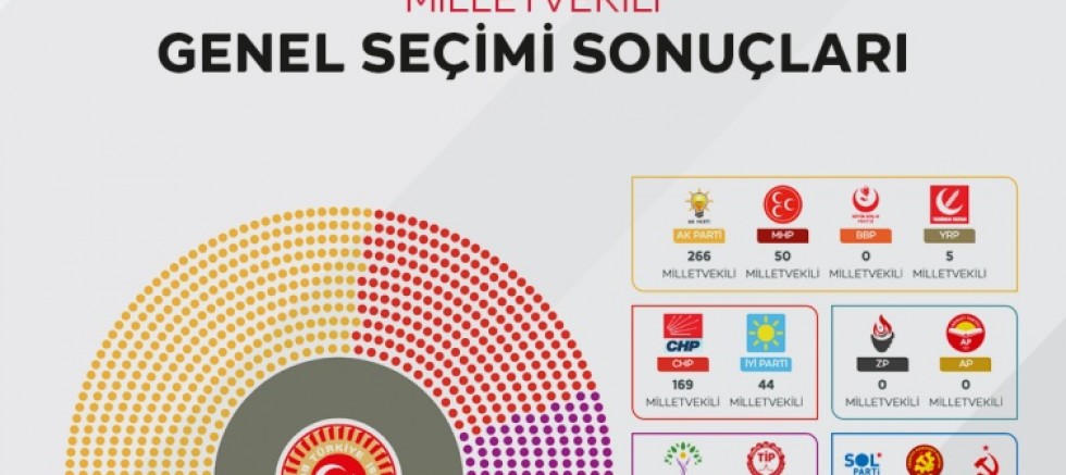 Ak Parti'nin oyları neden azaldı?