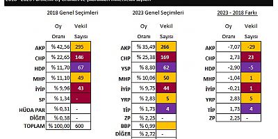 HDP/YSP Başarısız Oldu